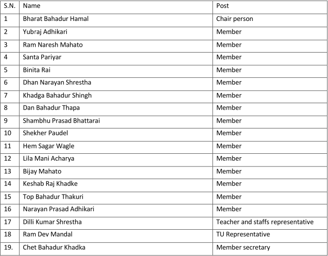 Campus Management Committee (CMC)